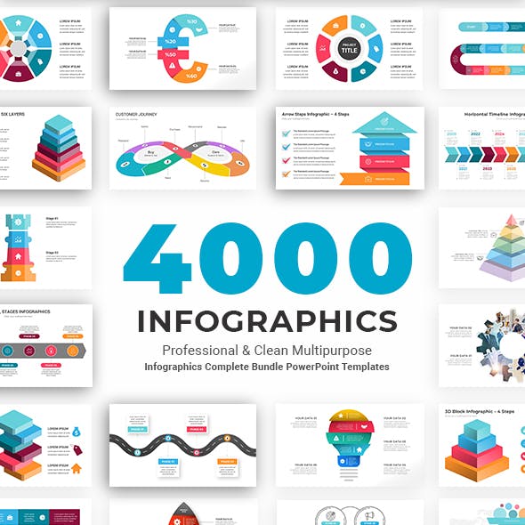 Infographics Complete Bundle PowerPoint Templates