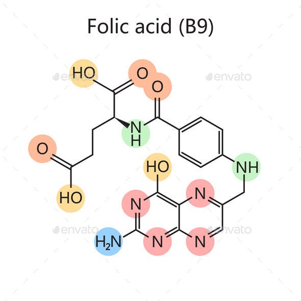 Chemical Formula Folate Folic Acid Diagram Science