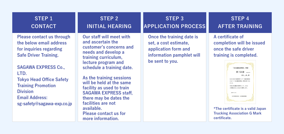 Image of Safe Driving Education Service solution